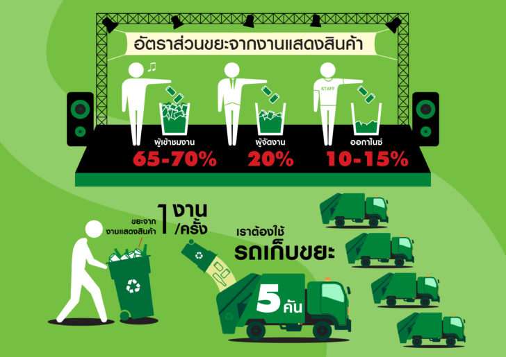 “ไฮเนเก้น” ดนตรีและรีไซเคิล