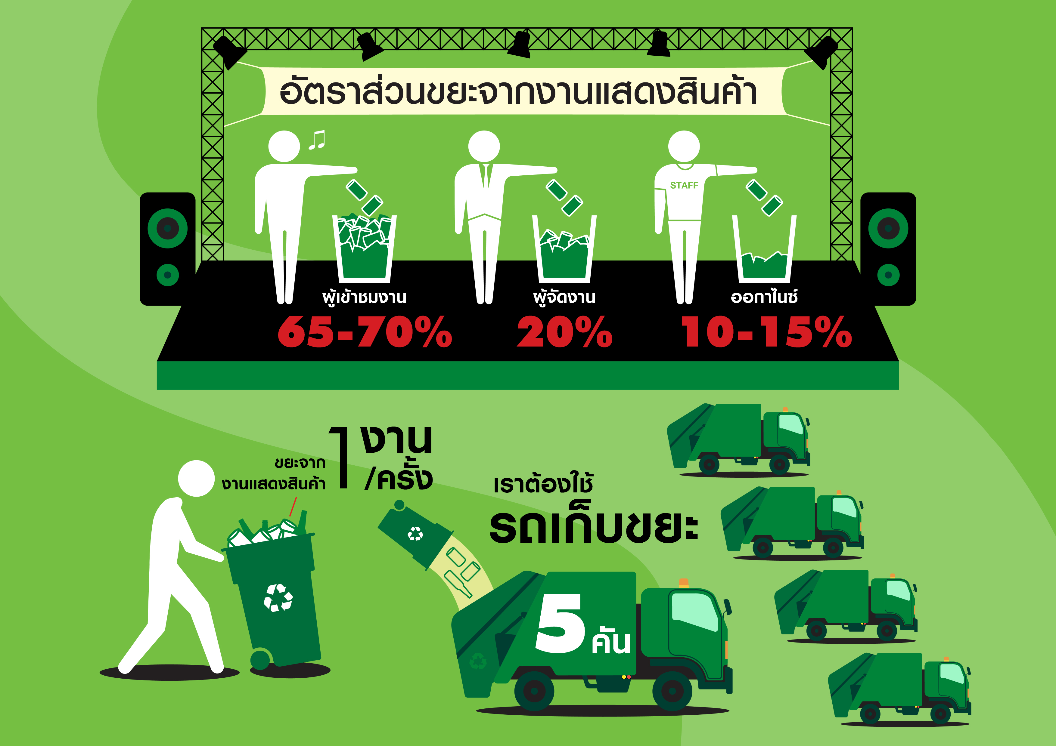 ไฮเนเก้นเปิดโปรเจ็กต์ “Can Recycled” ร่วมรับผิดชอบต่อสังคมในงานเทศกาลดนตรี