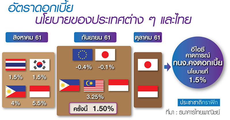 บาทแข็ง-เงินเฟ้ออืด ฉุด กนง.ชะลอขึ้นดอกเบี้ย