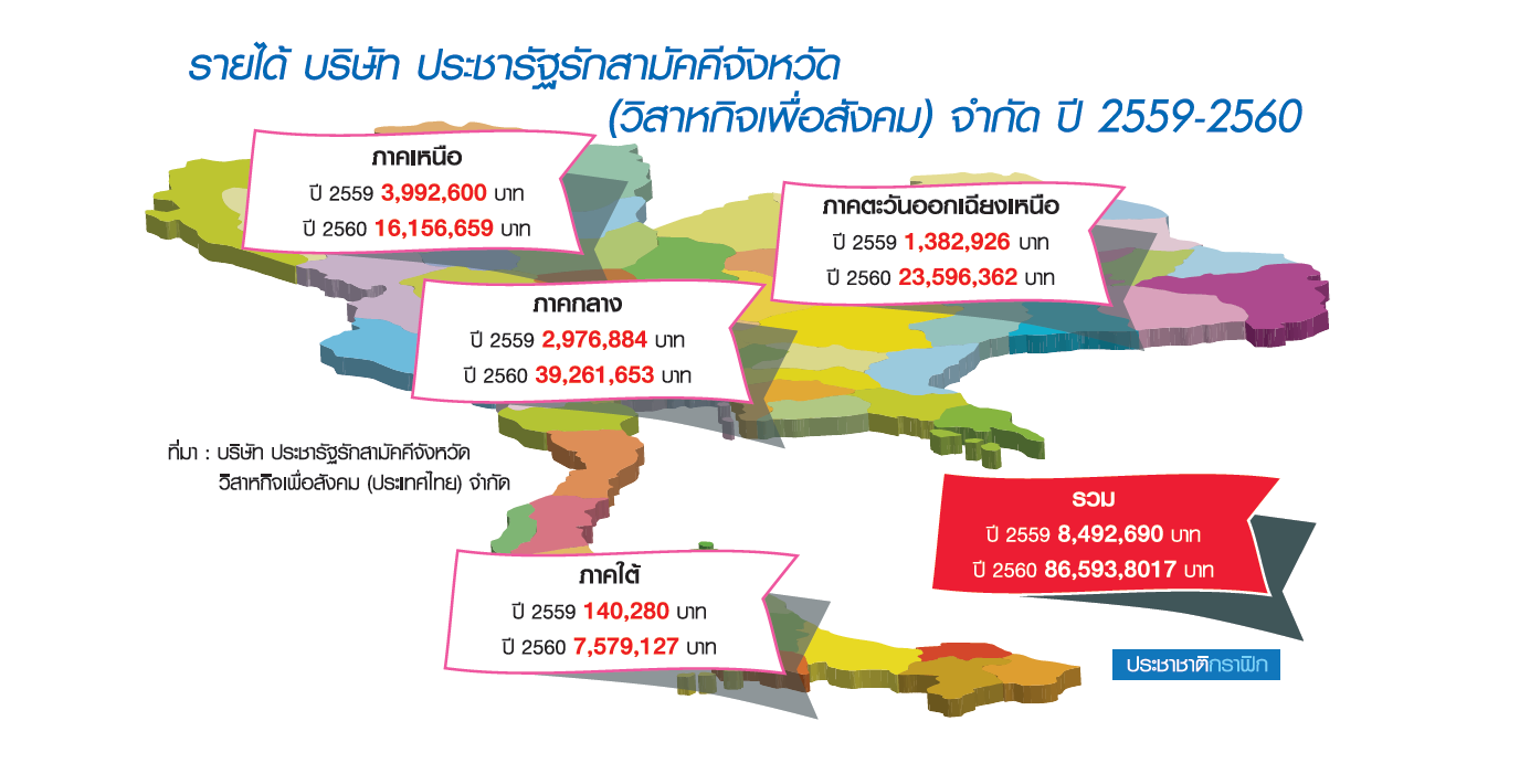 ‘คณะทำงานประชารัฐ E3’ เดินเครื่อง3 ปี ดันเศรษฐกิจฐานรากกระเตื้อง