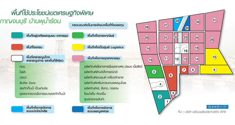 “พร้อมเพรียงชัย” คว้าเขตศก.กาญจน์ เล็งตั้งรับนิคมอุตฯเมียนมาหมื่นไร่ห่างไทย10กม.