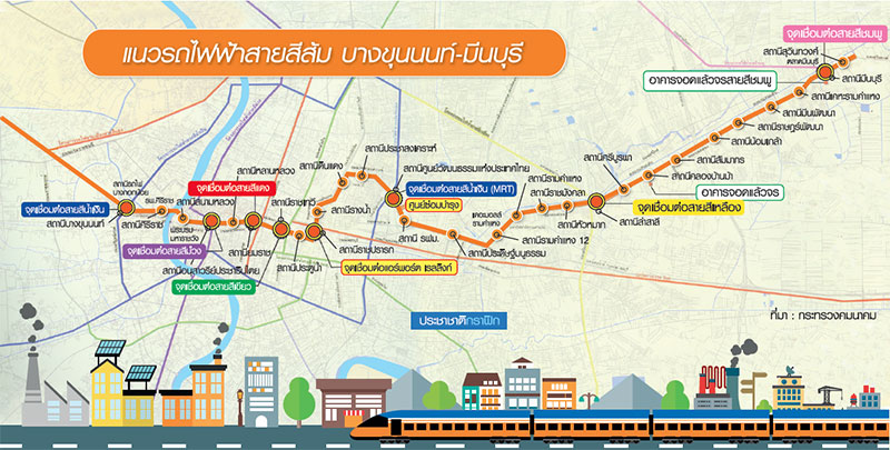 รฟม.เวนคืนที่ดินกลางเมือง 3 หมื่นล. เปิดร่วมทุน 2 รถไฟฟ้าดึงเอกชนเหมาสร้าง-เดินรถสีส้ม