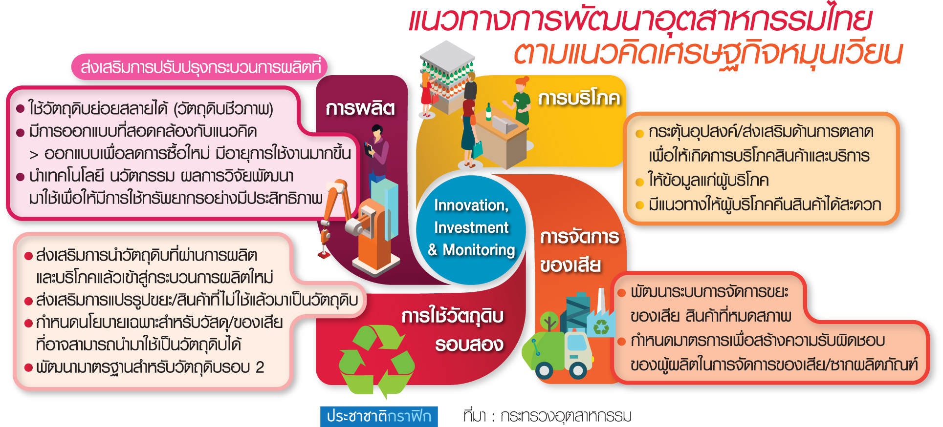 บิ๊กธุรกิจหนุน”ศก.หมุนเวียน” อุตตมเล็งชงครม.เดินหน้าแผนโรดแมป