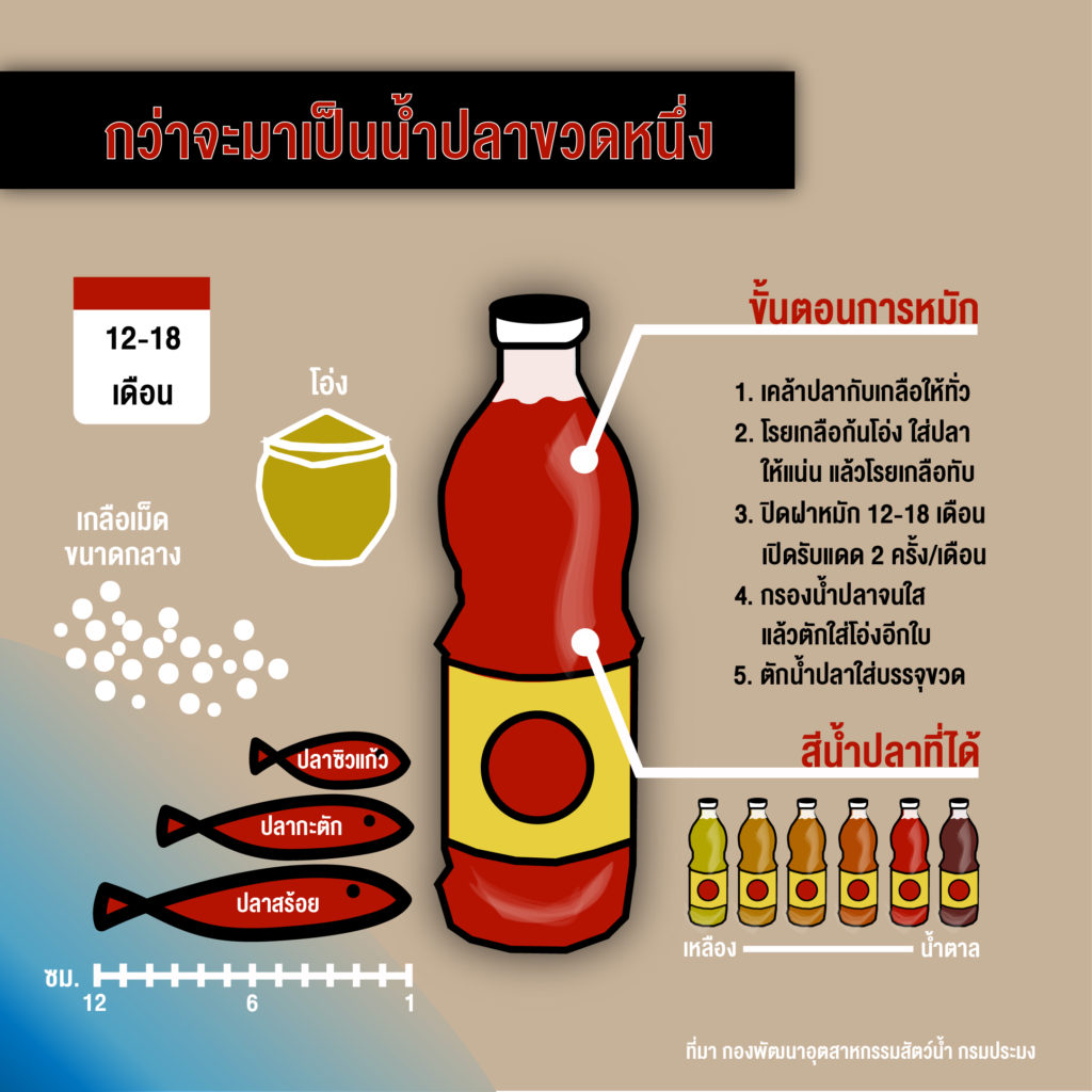 ว่าะ​​เป็นน้ำ​ปลาวหนึ่-01