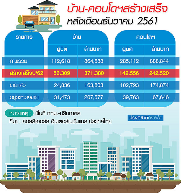 คุมสินเชื่อช็อก 6 แสนล้าน อสังหาเบรกลงทุน-ที่ดินหยุดพุ่ง-