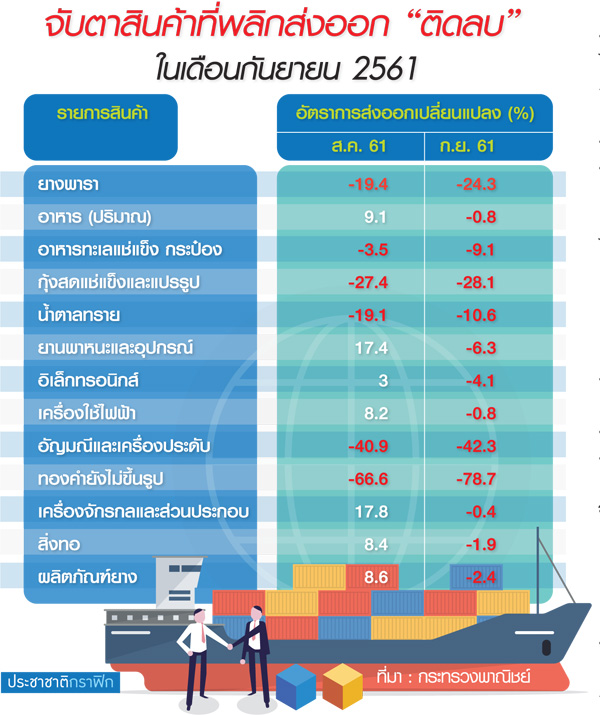 เอกชนลุ้นออร์เดอร์ปีใหม่ ฉุดส่งออกโค้งสุดท้าย ปี’61-