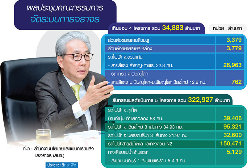 “สมคิด” มัดตราสัง “เมกะโปรเจ็กต์” ปูโครงข่ายทั่วประเทศรอเลือกตั้ง-