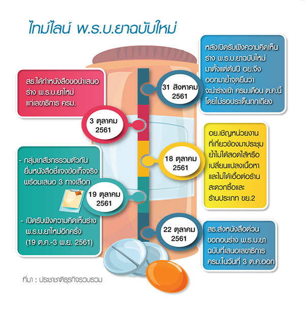 ถอน พ.ร.บ.ยา ต้านไม่ไหว…หรือถอยเพื่อตั้งหลัก-