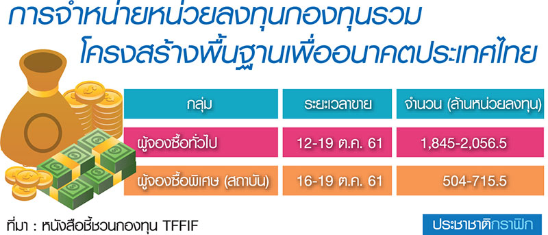 กองทุนรัฐ-ประกันลุ้นจอง TFFIF ผลตอบแทน 5% รู้ผล 22 ต.ค. กอช.ทุ่ม 70 ล้าน