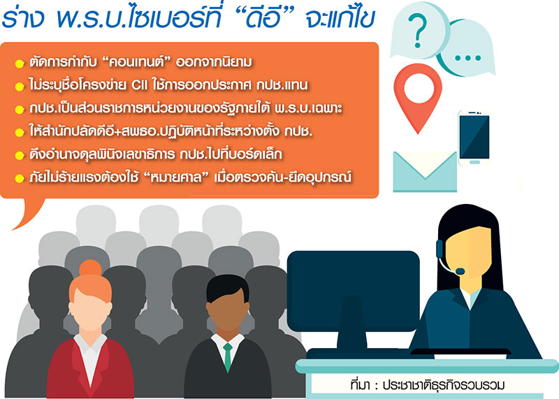 ดีอีแก้กม.ไซเบอร์ลดแรงต้าน วงในย้ำพ.ร.บ.ข้อมูลส่วนบุคคลยังน่าห่วง