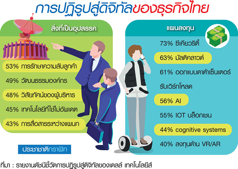 ส่องธุรกิจยุคดิจิทัลดิสรัปต์ ตีแผ่ความพร้อม-อุปสรรค