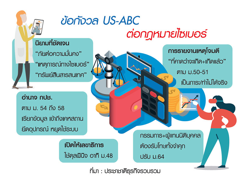 สภาที่ปรึกษาUSติงกม.ไซเบอร์ หวั่นสร้างภาระธุรกิจย้ำรัฐตีกรอบอำนาจ