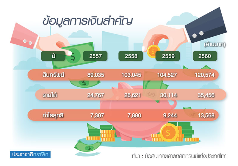 จังหวะเวลาซีพีเอ็น (1)