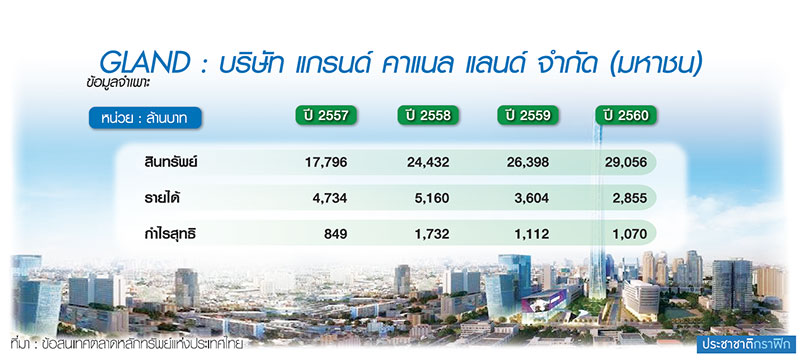 จังหวะเวลาซีพีเอ็น (2)