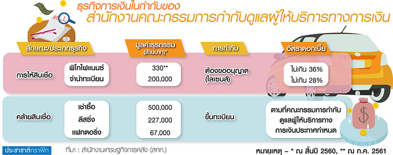 คลังต่อจิ๊กซอว์คุมน็อนแบงก์เบ็ดเสร็จ