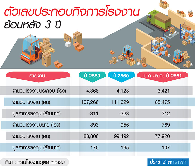 ยอดขอใบ รง.4 หด