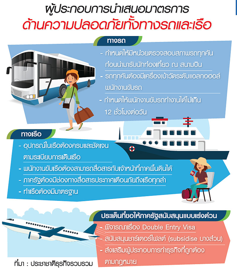 กระทุ้งรัฐกู้วิกฤตทัวร์จีน รีเซตทั้งระบบ-หวั่นปีหน้าทรุดหนัก