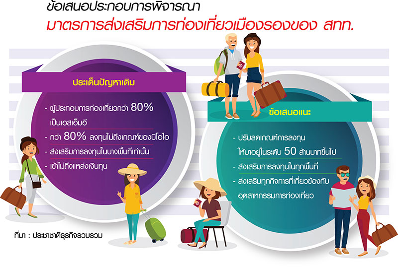 “เอกชนท่องเที่ยวไทย” จับตา! มาตรการใหม่ “บีโอไอ” หนุนเที่ยวเมืองรอง
