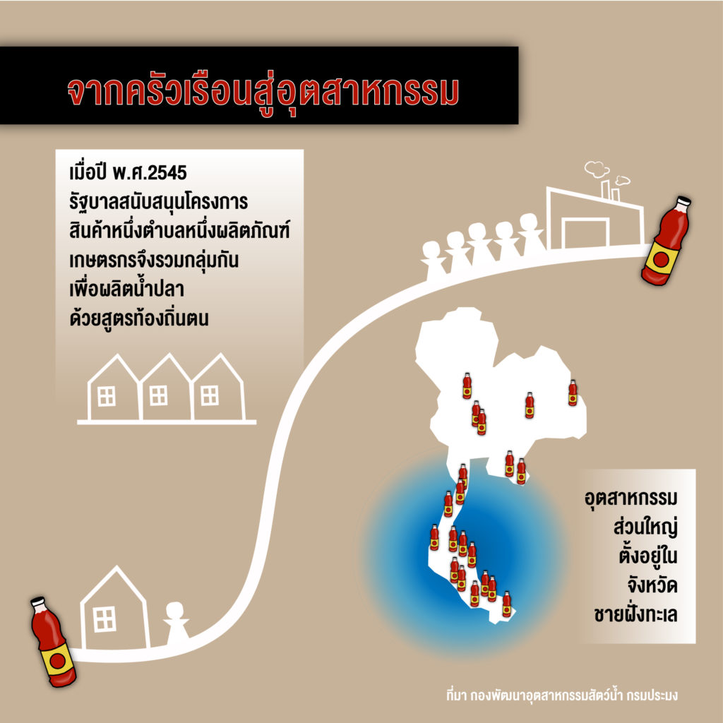 จากครัวเรือนสู่อุตสาหกรรม-01