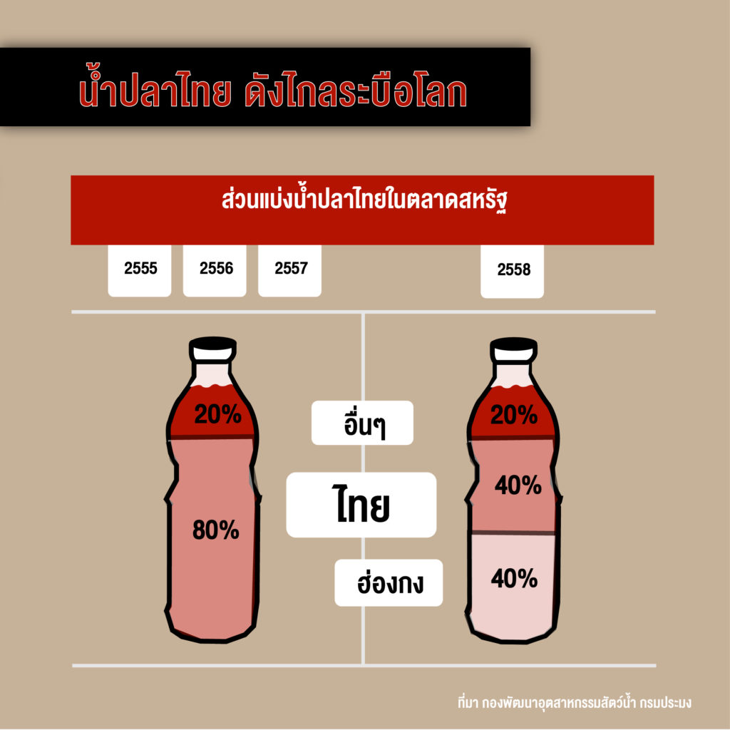 น้ำปลาไทยดังไกลระบือโลก-01