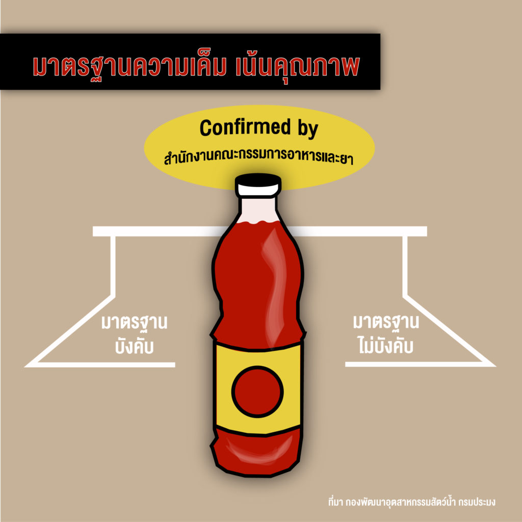 มาตรฐานความเค็ม เน้นคุณภาพ-01