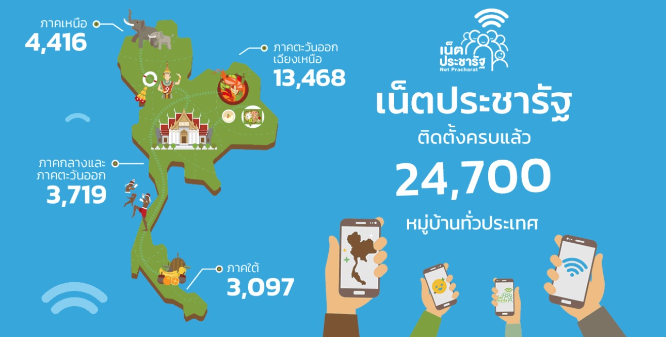 ร้อง’บิ๊กตู่’สั่งกสทช.ชะลอประมูลเน็ตประชารัฐ 2.3 หมื่นล้านส่อฮั้วประมูล