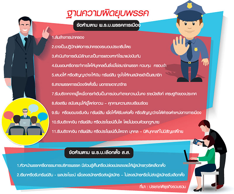 13 กับดัก-ยุบพรรคแหกกฎ กกต.จับตาพรรคใหญ่ “อนค.” มีเสียว-