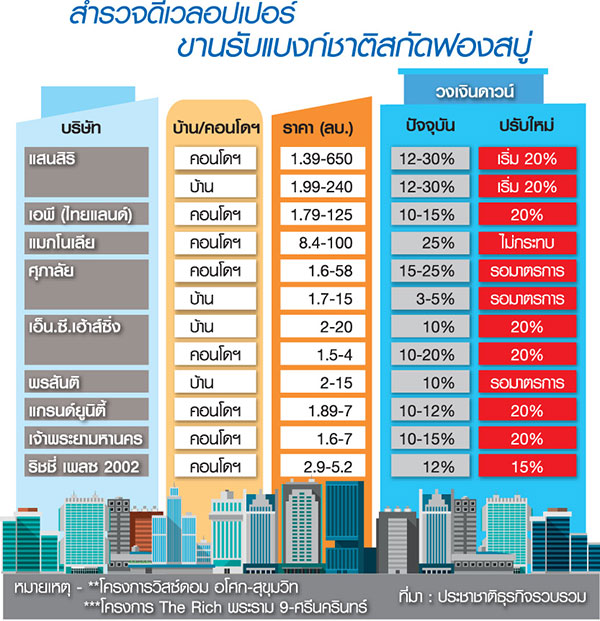 ตลาดแมสกับฟองสบู่-