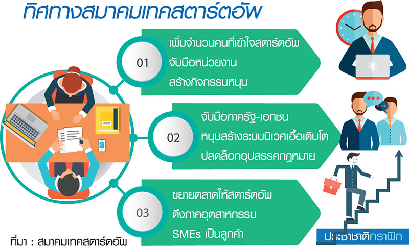ลุยปลดล็อกสตาร์ตอัพหนุนโต มุ่ง DeepTech ปั้น “ยูนิคอร์น” สัญชาติไทย-