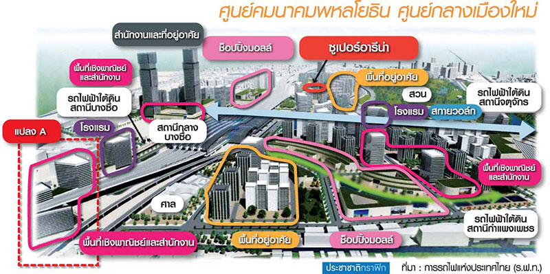 ปีหน้าคิกออฟ มิกซ์ยูส “บางซื่อ” 32 ไร่ จี้สร้างศูนย์การค้ารับรถไฟฟ้าสายสีแดง-