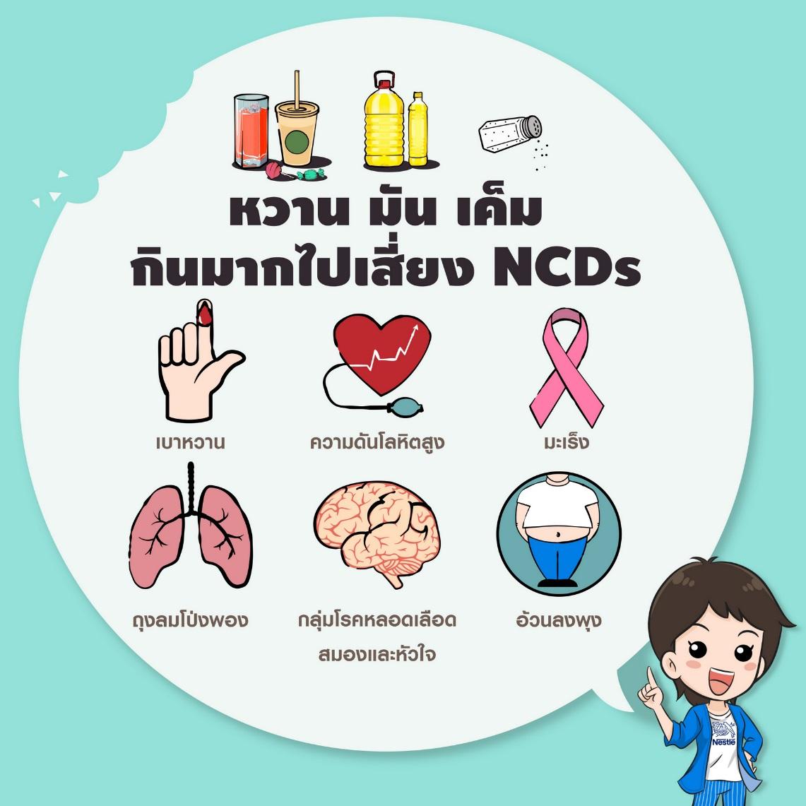 รู้ทัน 3 ตัวร้ายพาร่างพัง! “หวาน มัน เค็ม”<br>ให้ชีวิตดีๆ เริ่มง่ายๆ กับ “ทางเลือกสุขภาพ”