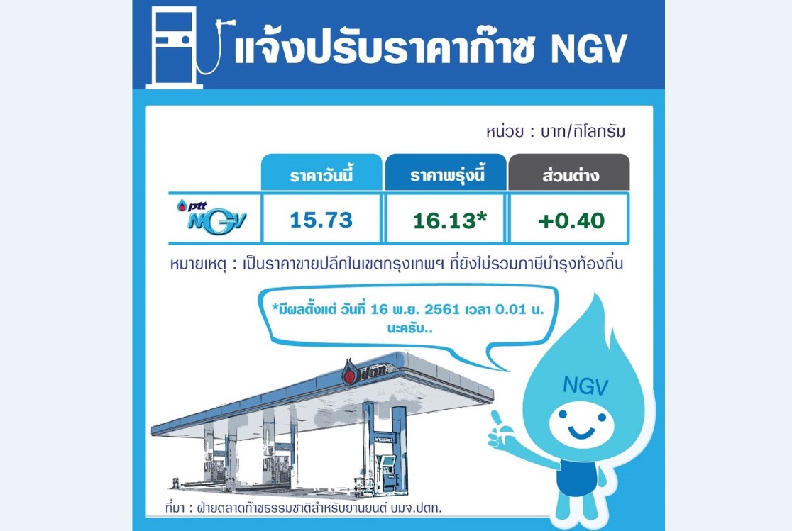 ปตท.แจ้งปรับขึ้นราคาก๊าซ NGV มีผลเที่ยงคืนวันนี้