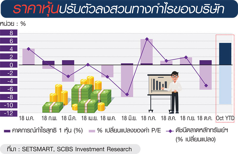 เมื่อหุ้นร่วงสวนทางผลประกอบการ