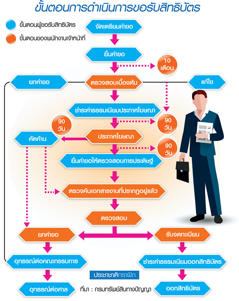 ยกเลิก “สิทธิบัตรสารสกัดกัญชา” แก้ปัญหาได้จริงหรือ ?