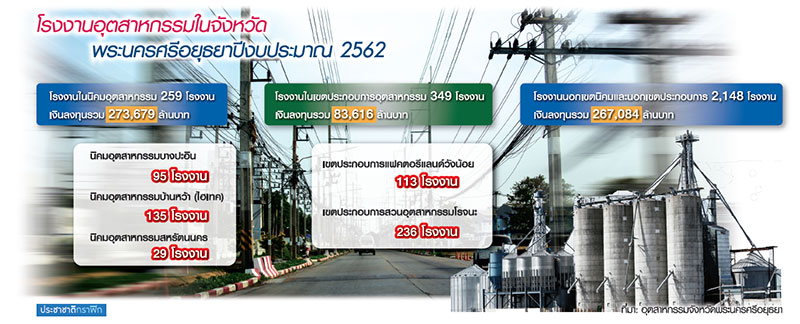 อยุธยา