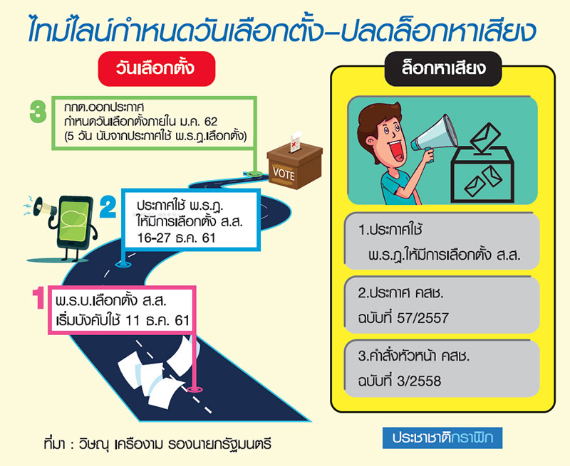 คสช.ขีดเส้นโรดแมปเลือกตั้งครั้งสุดท้าย ไขรหัสพิสดาร 4 ล็อก-4 กฎพลังประชารัฐ