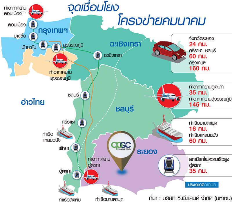 “ซี.พี.แลนด์” 6 ปีที่รอคอย เปิดหน้าดิน 3,000 ไร่ ฮับ EEC