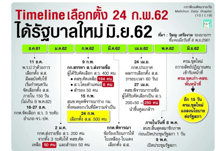 กาง Timeline เลือกตั้ง 24 ก.พ.62 ได้รัฐบาลใหม่ มิ.ย.62