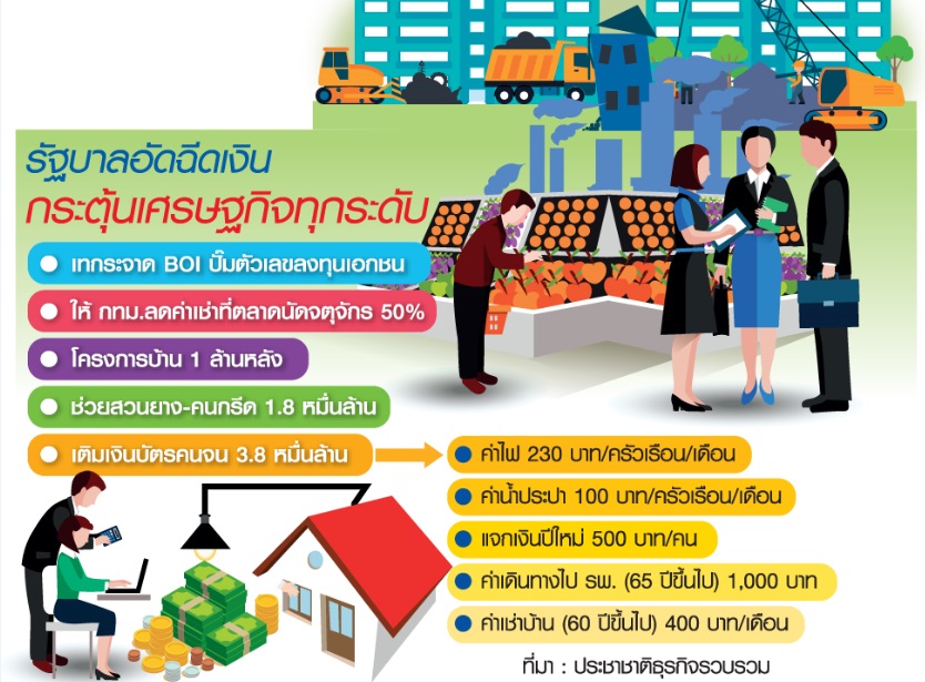 รัฐจัดโปรไฟไหม้ฟื้นเศรษฐกิจ แจกทั่วถึงรากหญ้ายันธุรกิจ