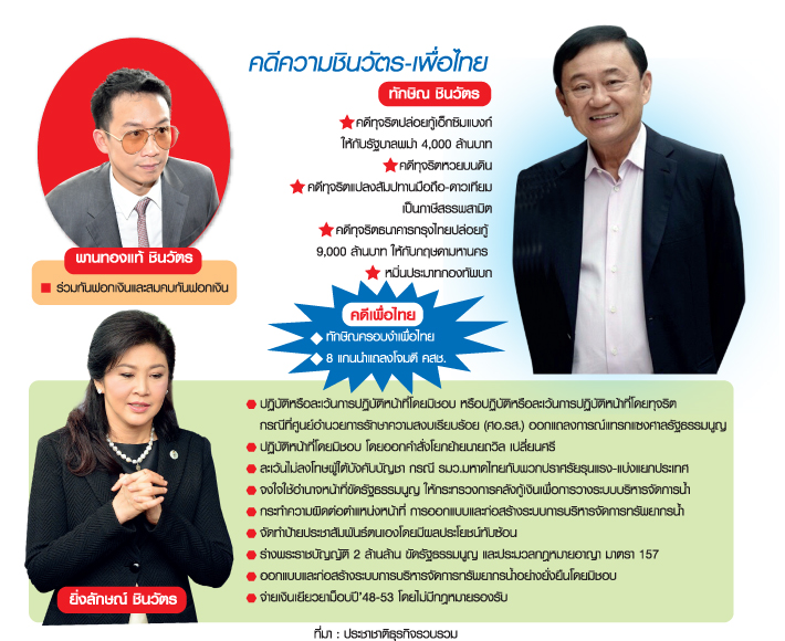 4 พรรคระทึก คดีตระกูลชินวัตร แตกพรรค-ฝ่ามรสุม “ยุบเพื่อไทย”