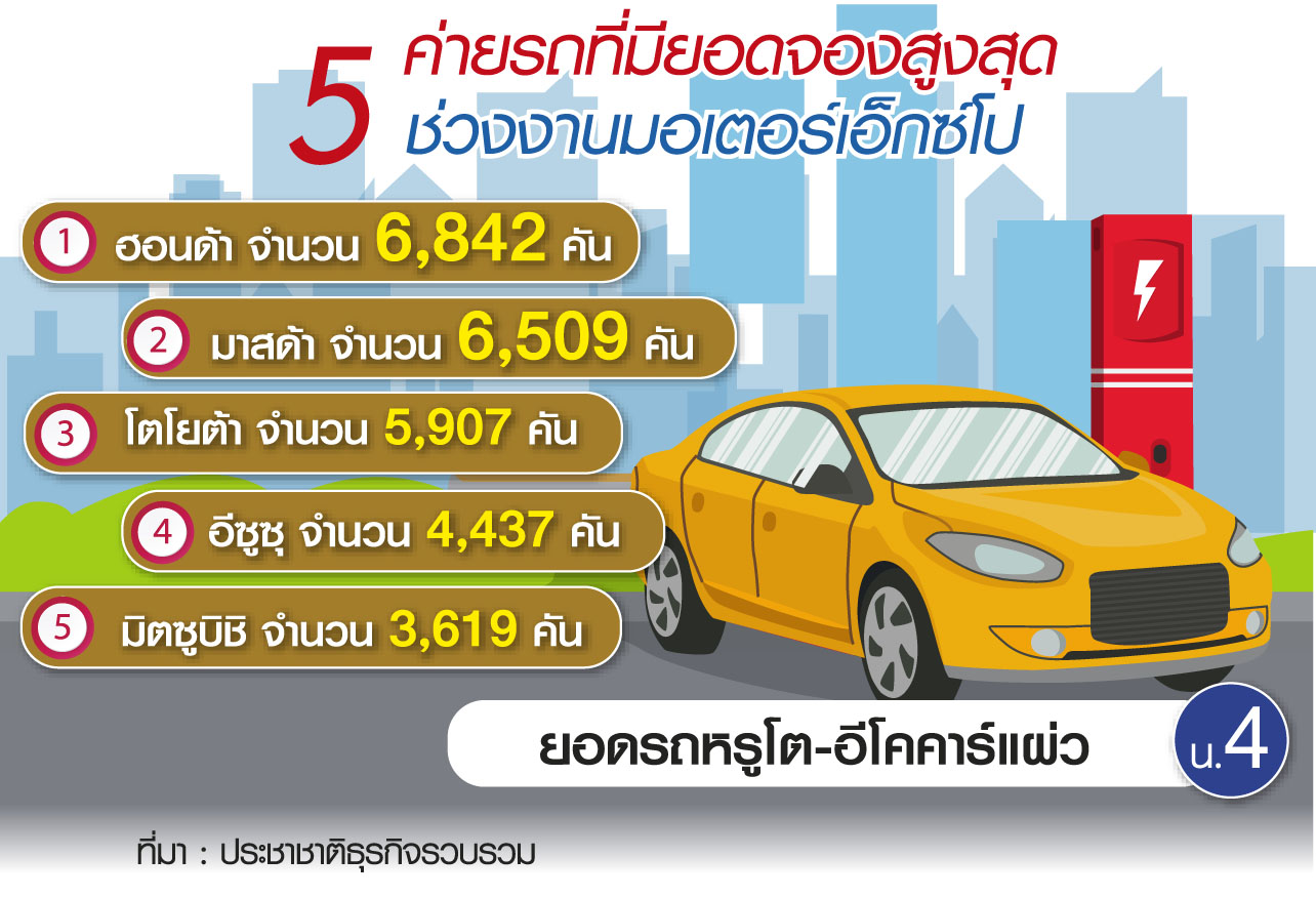 ยอดรถหรูโต-อีโคคาร์แผ่ว เทรนด์ปี’62 “เอสยูวี-เอ็มพีวี” มาแรงสุด-