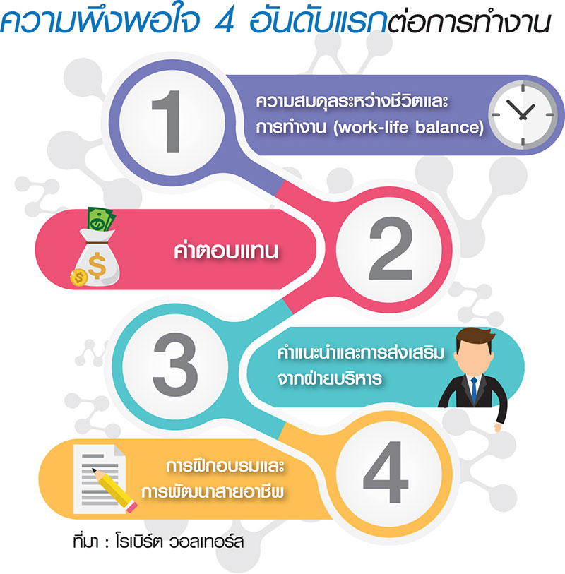 ตลาดคน “ดิจิทัล” แข่งเดือด บริษัทอัพเงินเดือนเพิ่ม 40%-