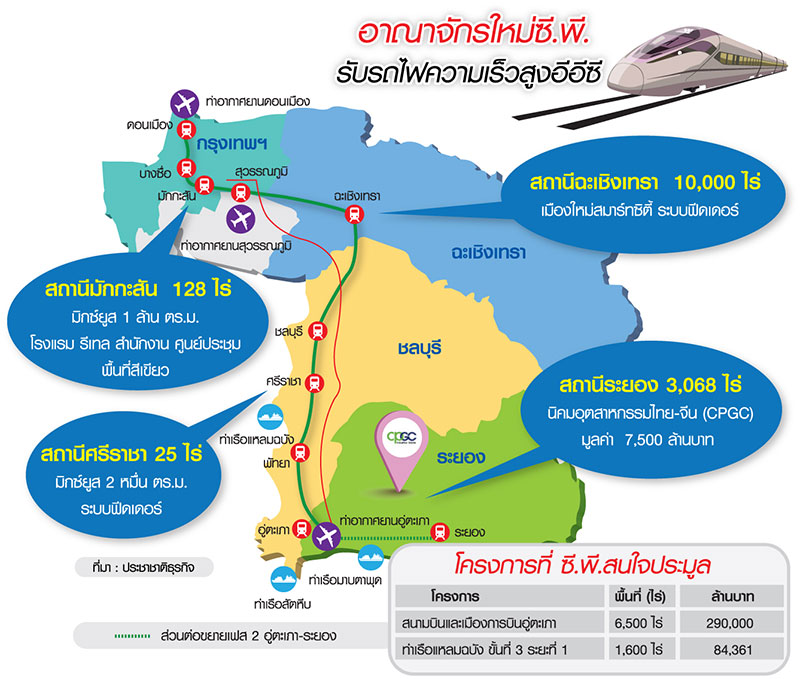 ไฮสปีดจิ๊กซอว์ใหม่”ซีพี” พลิกมักกะสันเชื่อมแปดริ้ว-