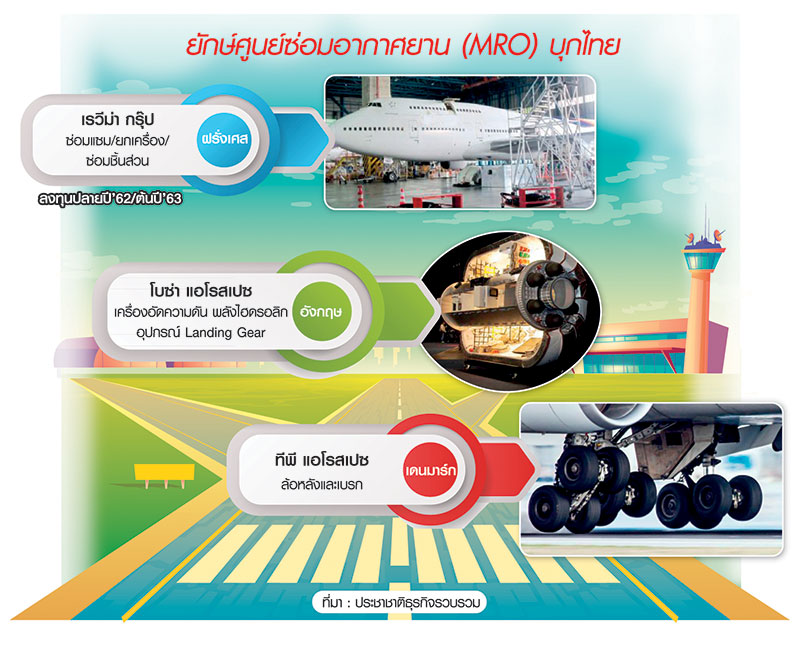ยักษ์รุมชิงเค้ก “เมืองการบิน” อังกฤษ-ฝรั่งเศสปักหมุดศูนย์ซ่อม-
