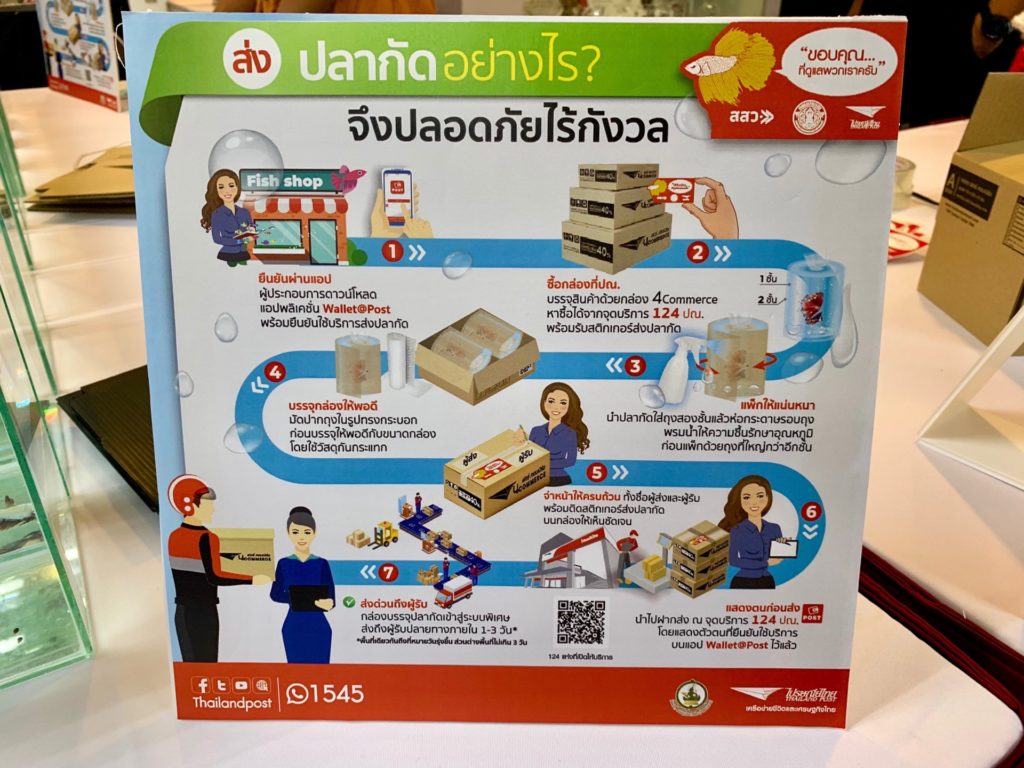 วิธีส่งสัตว์น้ำผ่านไปรษณีย์