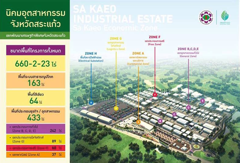 เดินหน้าต่อเขตศ.พิเศษชายแดน “นิคมฯสระแก้วเฟส 2” ฉลุยเอกชน 4 ราย ผุดคลังสินค้าส่งออก