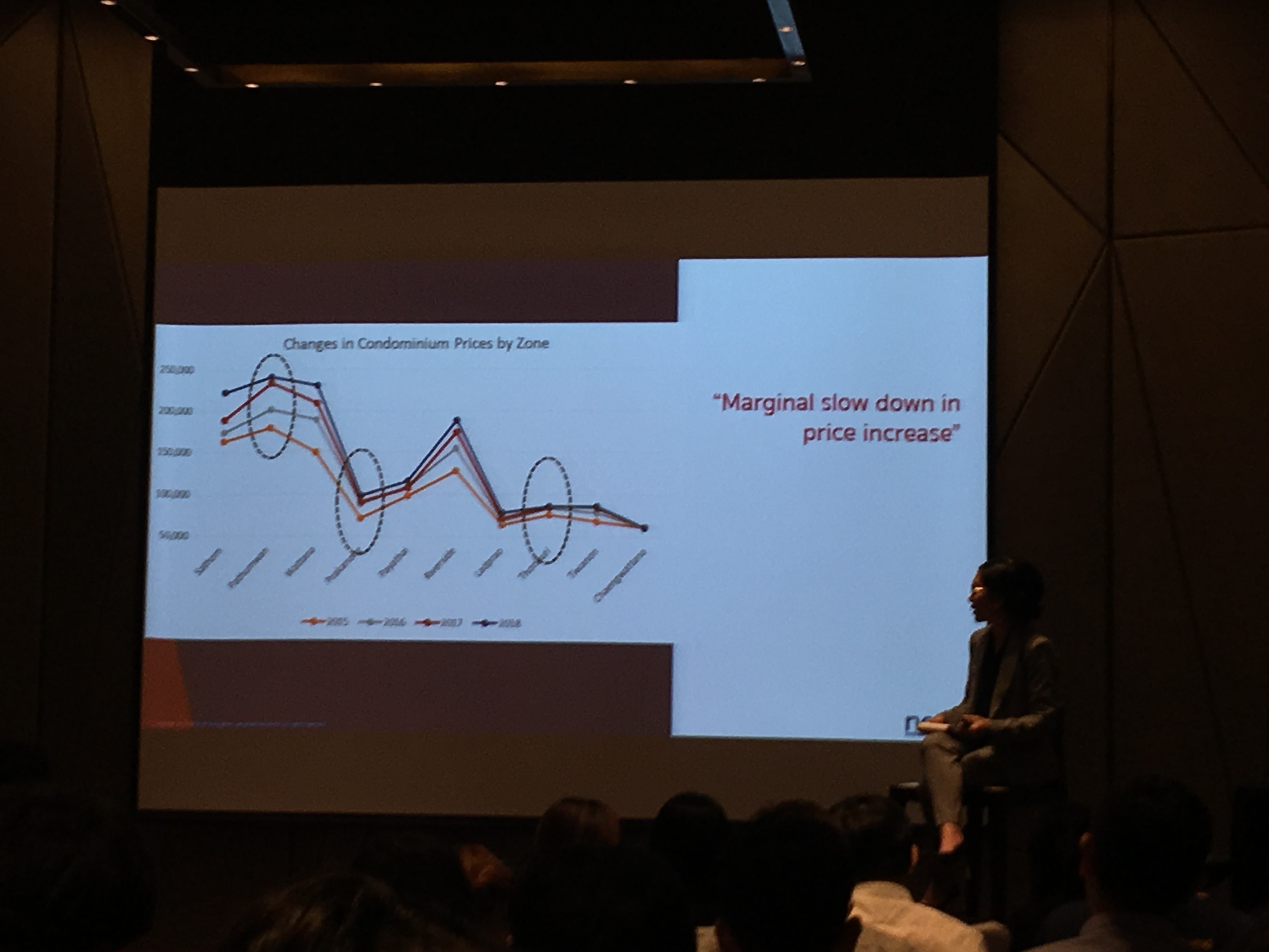 เน็กซัสชี้ ตลาดคอนโดปี 62 ดีลร่วมทุน “จีน” ยังทะลักเข้าไทย สัดส่วนจาก 6% เพิ่มเป็น 10% “ยุ่น” ทรงตัว