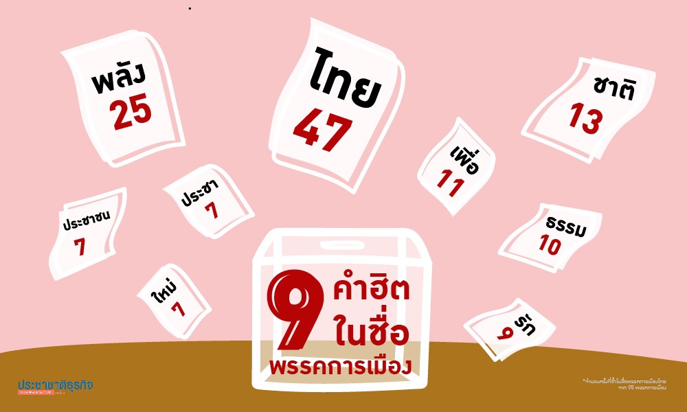 เช็คลิสต์ “9 คำ” ฮอตฮิตในชื่อ 95 “พรรคการเมือง” ไทย