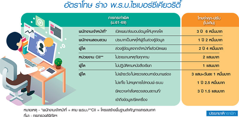 กม.ไซเบอร์-ดาต้าเข้าสนช. ดีอีเมินแก้พ.ร.บ.ข้อมูลคงโทษจำคุก