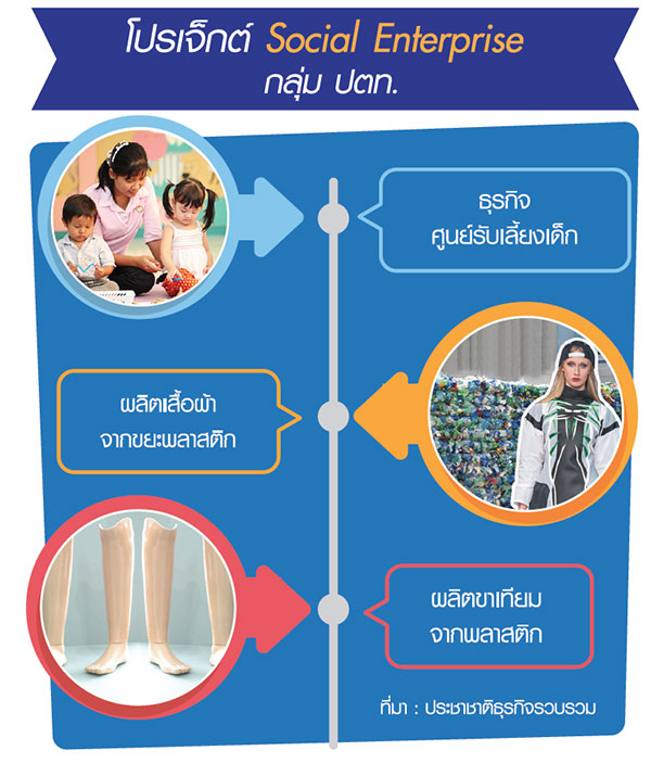 “ปตท.”ปั้นโปรเจ็กต์ดูแลสังคม ผุดธุรกิจเนิร์สเซอรี่-ผลิตผ้าจากขยะ